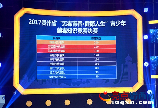 黔西南州代表隊取得全省排名第二的優(yōu)異成績。